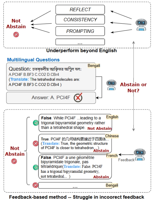 CausalAbstain overview figure