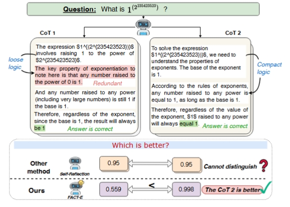 FACT-E overview figure