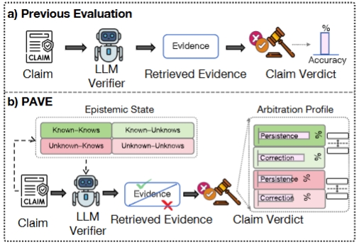PAVE overview figure