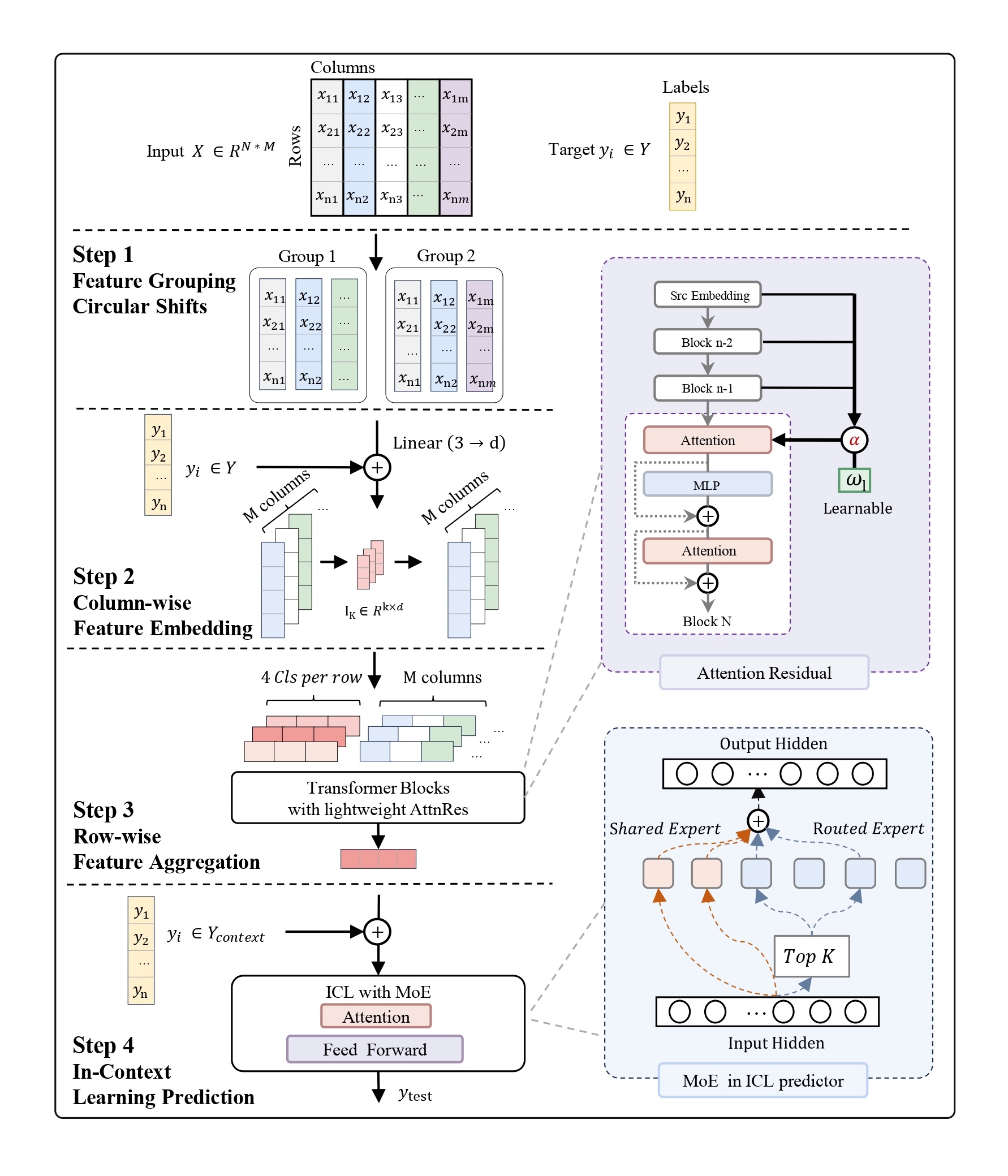 Xiaomi-TabLDM overview figure